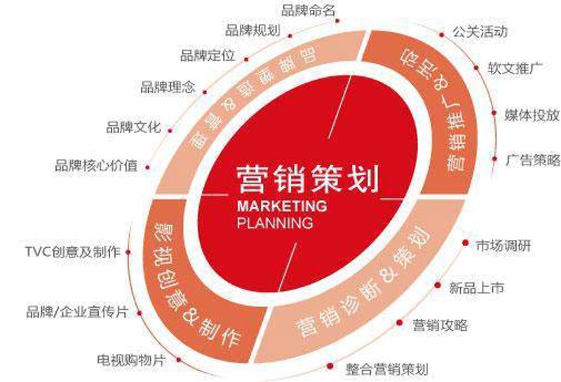 上海公关公司的魅力：品牌传播的幕后英雄