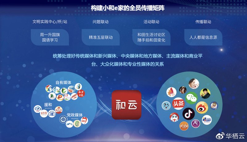 聚焦媒体关系管理，重构企业对外传播体系