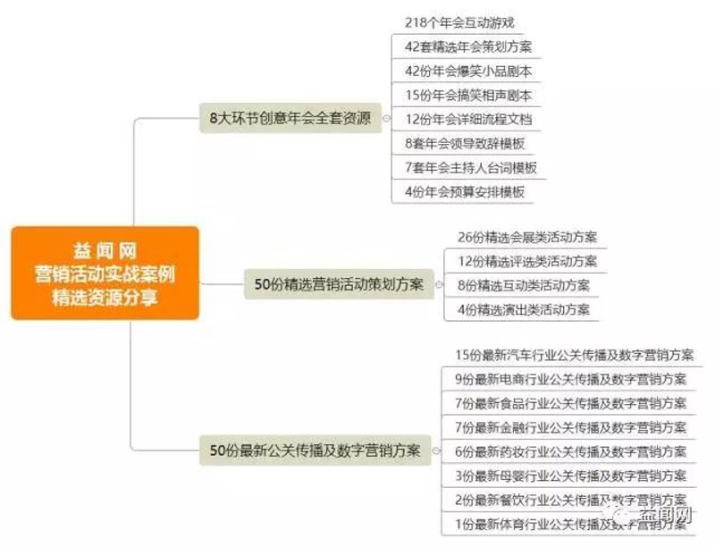 上海公关公司动态观察：新时代品牌的传播利器